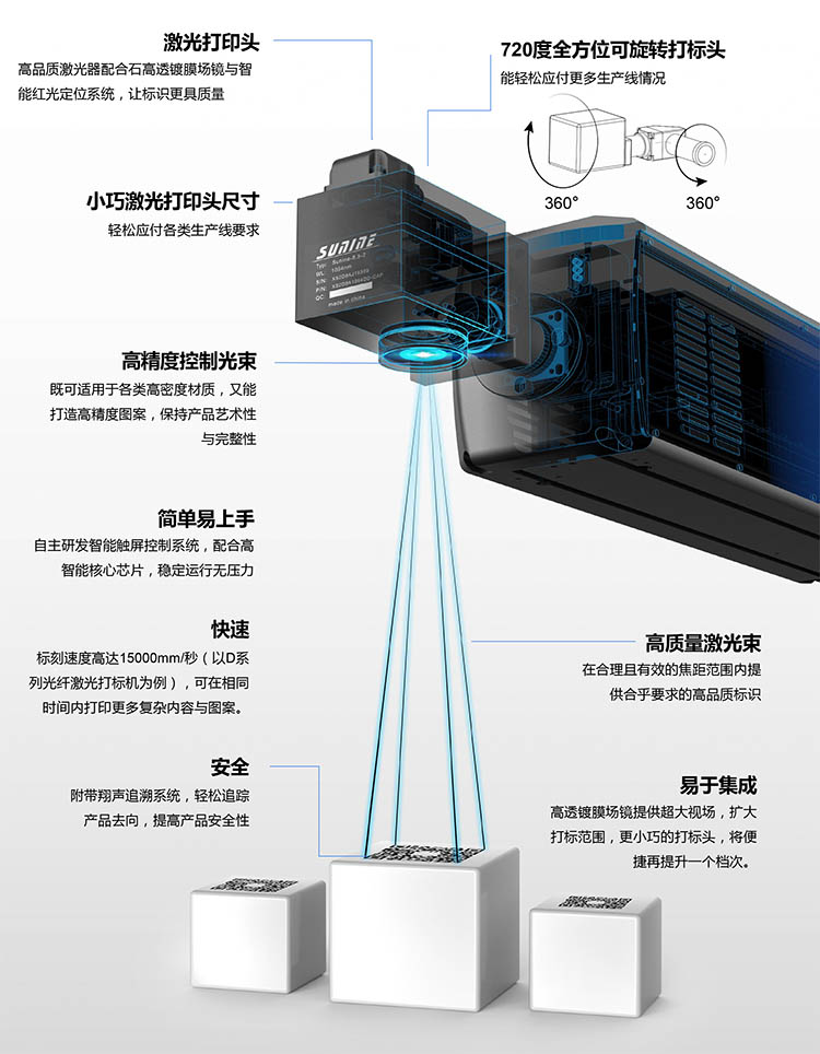 激光器